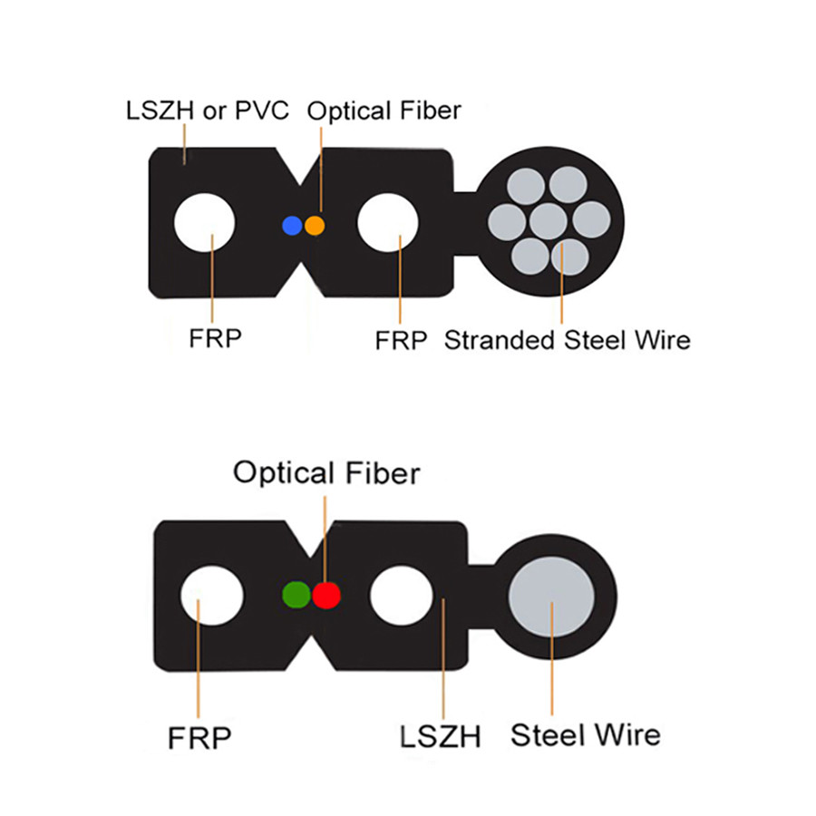 GJYFXCH G.657A1 4 Core FTTH Aerial Drop Wire Self Supporting Drop Cable