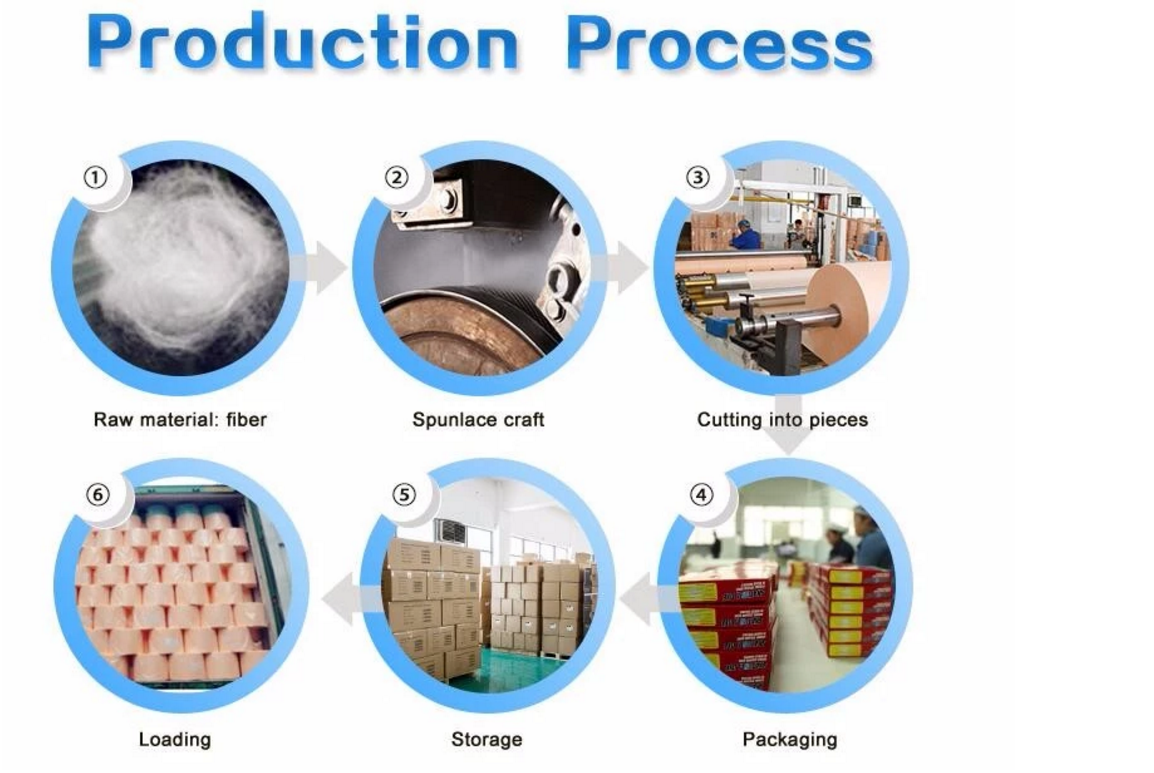 Disposable Woodpulp Industrial Lint Free Wipes Paper Roll For Cleaning