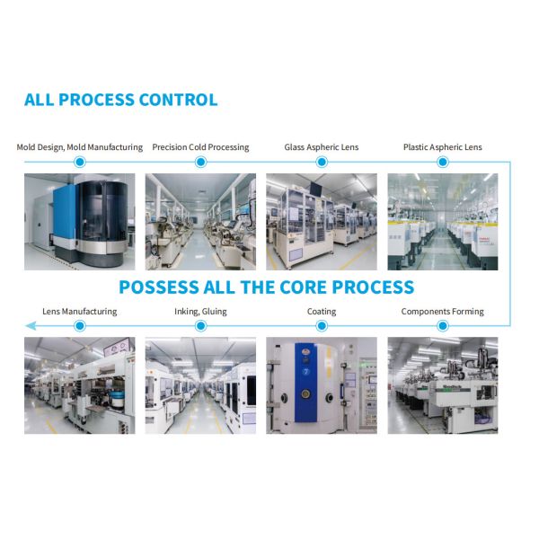 EFL3.0mm Camera Lens 2MP/3MP HD pixel Digital Video Recorder lens