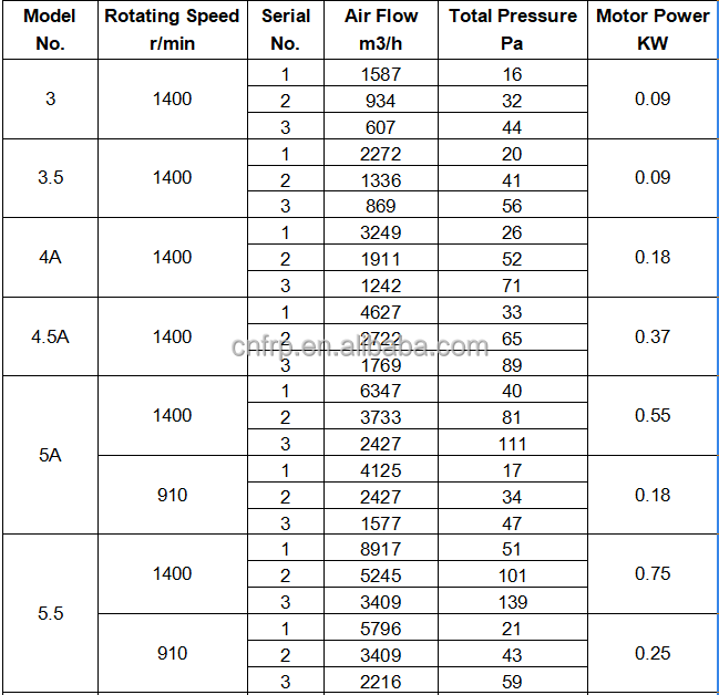 Roof Fan Mounting With Top Selling Centrifugal Exhaust Fan From Shuangyi Manufacture