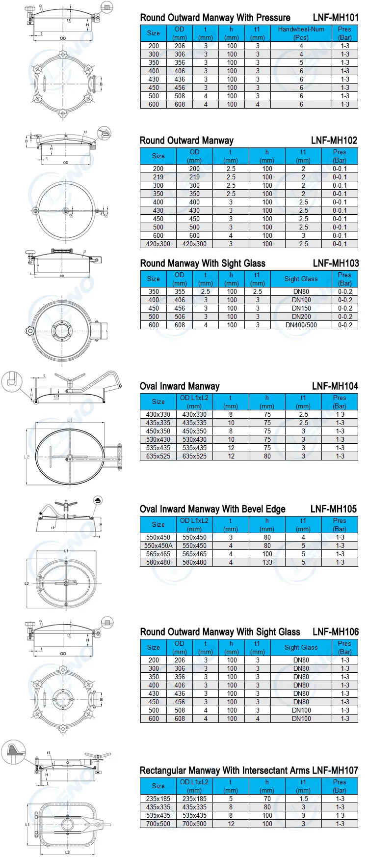 Sanitary Non Pressure Oval Manhole Cover in Stainless Steel with Equal Connection