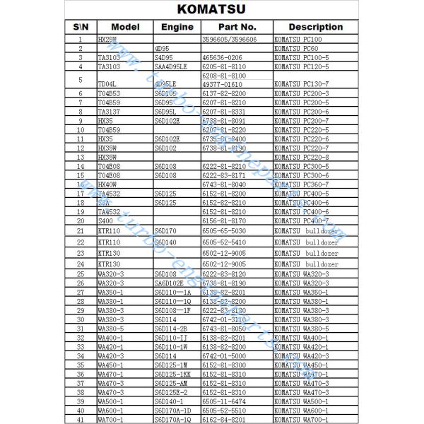 6502-12-9004 High Performance Turbochargers D355 KTR130-9G 6502129004 Turbo