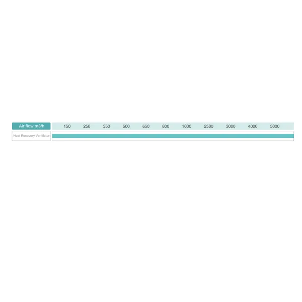 Hisense HRV product lineup