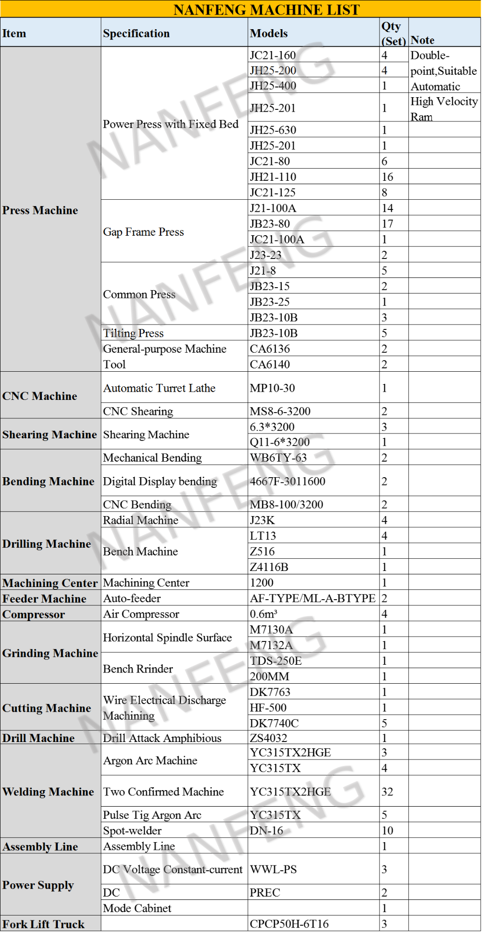 Custom Stainless Steel Sheet Metal Case Laser Cutting/Bending/Stamping Options