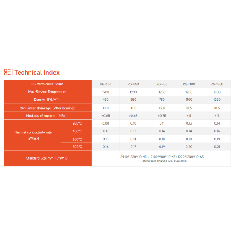 Thermal Vermiculite Insulation Board Fireproof Non Combustible Material OEM