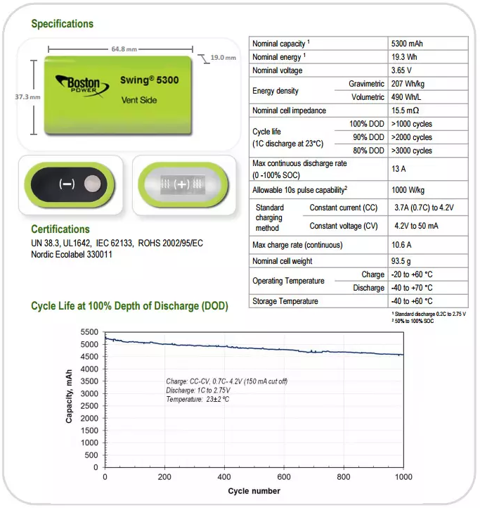 3.7V 5300mAh Li Ion Lithium Battery Cell 4Pcs 3000 Cycles