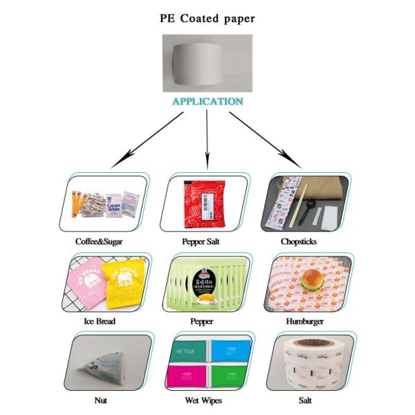 Specialty Paper for Pepper Packaging Customized Design 58g Roll Shape PE Coated Paper