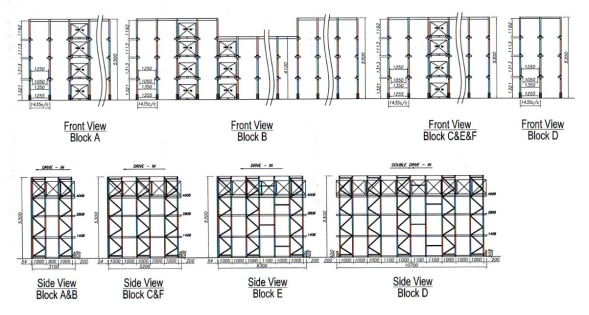 High Density Adjustable Drive In Racking System With High Cost-Effective