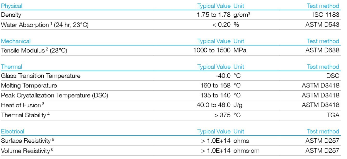 Practical PVDF Polyvinylidene Difluoride , Solvay Solef 5130/0001 Virgin Pellet