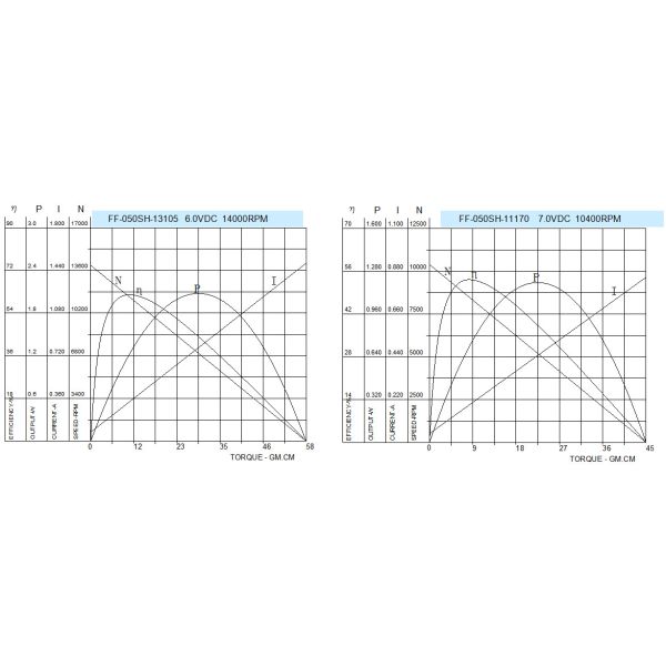 Precious Metal Brush Mini DC Motor FF 050 Small 12 Volt DC Motors ISO 9001 Certified