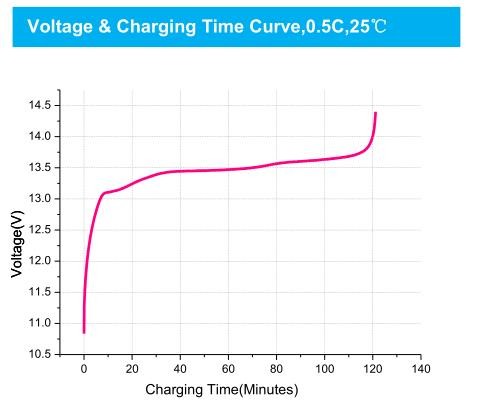 OEM 2S1P THLB Battery Rechargeable PCM Lithium Battery 6.4V 1.8AH 18650