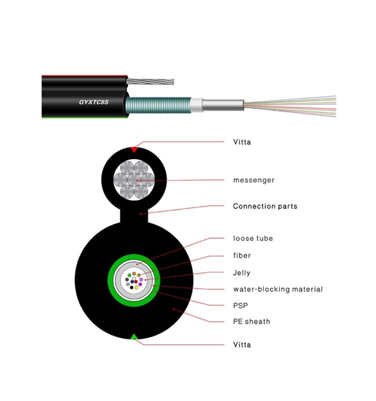 Steel Stranded Figure 8 Outdoor Armored Fiber Optic Cable Gyxtc8a Gyxtc8s