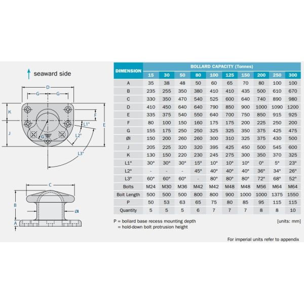 30T Tee Type Cast Steel Port Bollard Marine Galvanized Mooring Protection