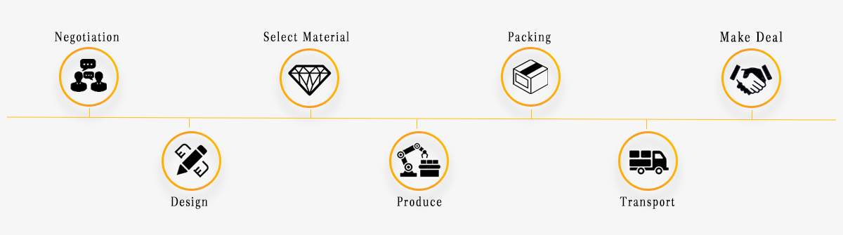 Fashion Gold Necklace Jewelry Sets with Acrylic Pear Beads Necklace for Women