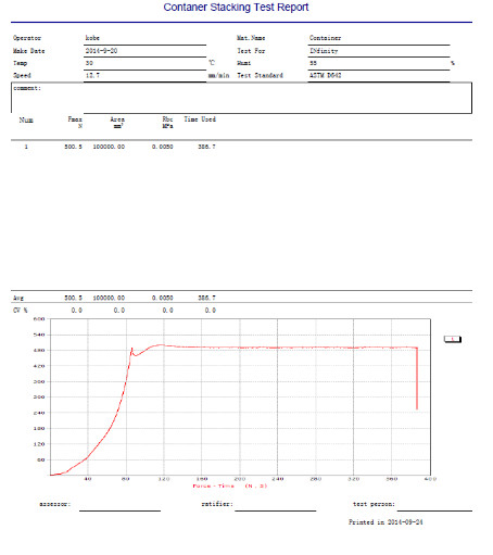 Package Compression Strength Test Machine for Compression Stacking Test