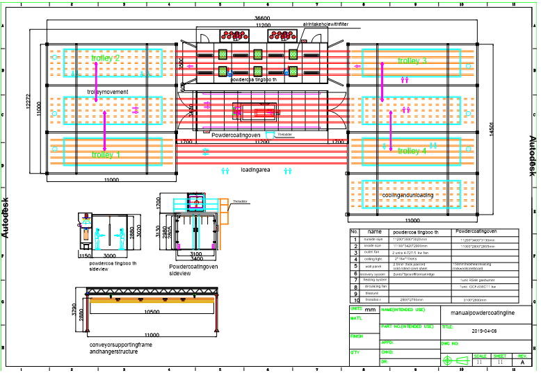 Customized Compact Manual Powder Coating Line Surface Treatment