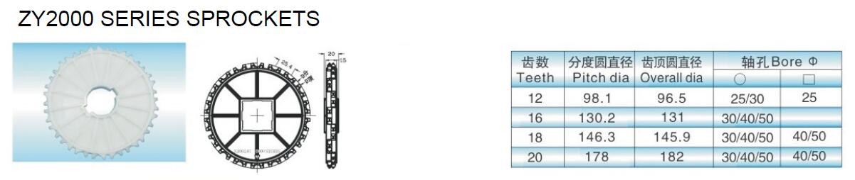 ZY2000FT-R MCC1000 FLAT TOP MODULAR BELTS WITH RUBBER FRICTION TOP FOR CONVEYOR BELTING SYSTEMS FOOD GRADE