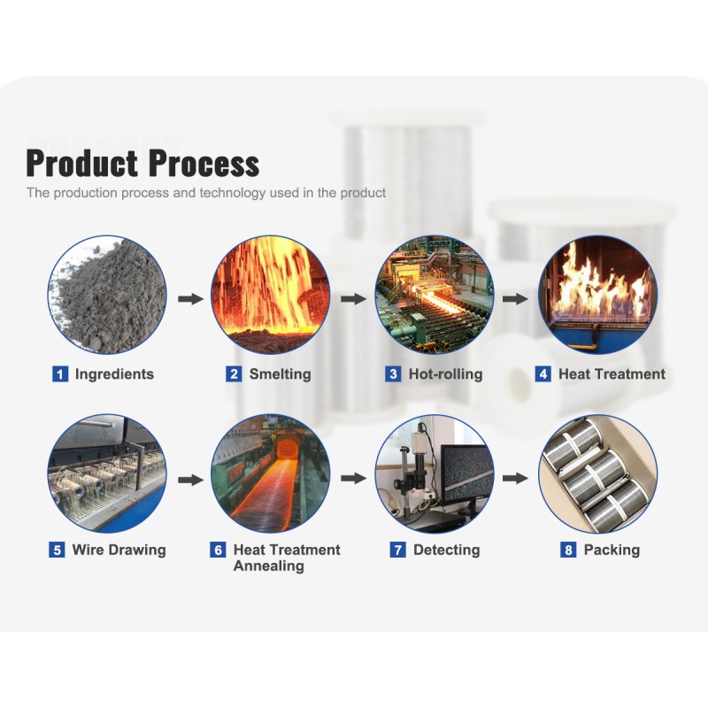 Industrial Grade 0.025mm Pure Nickel Wire