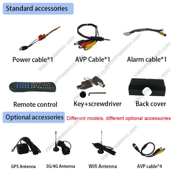 720P Full AHD Car Mobile DVR Dual SD Card 4 channels With 4G GPS Wifi Optional