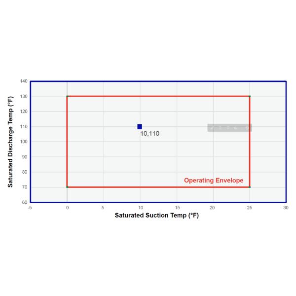220V 5HP R404A Cold Storage Compressor 5/8 Inch Discharge