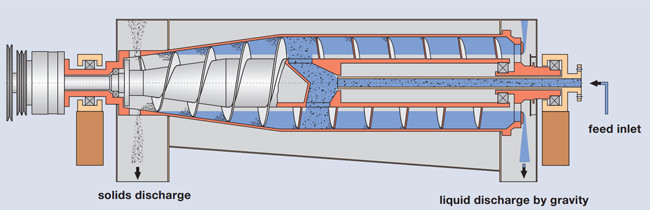 2 Phases Decanter Centrifuge For Sludge Dewatering Sewage Treatment PLC Industrial