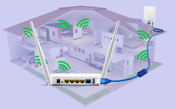 Wireless Outdoor Wifi Antenna Long Range 150mbps For Router ​