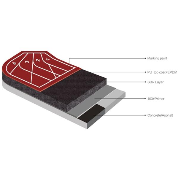 CS Carbon Structure Running Track And Field Surface With Olympic Blue Color