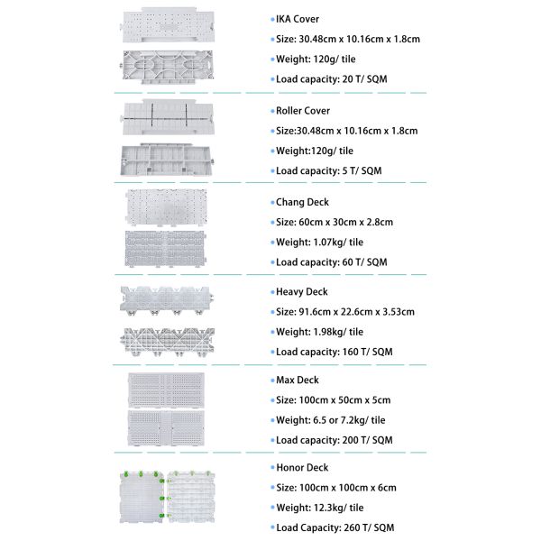 Additional flooring models and variations