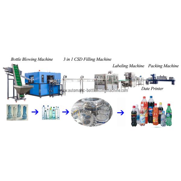 Rotary Carbonated SUS304 Soda Bottle Filling Machine Low Noise