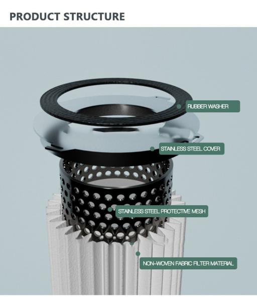 Cheap High-efficiency Filtration with Industrial High-Efficiency Particulate Absorber Filter for sale