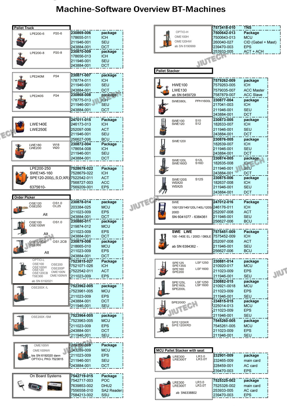 New Forklift For Toyota Bt Truckcom Auto Scanner Usb Can Interface Cpc-Usb Arm7 Truck Diagnostic Tool