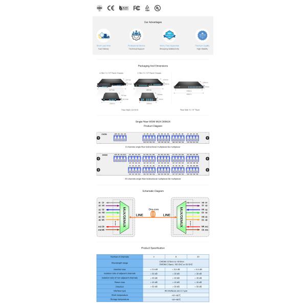 Passive CCWDM Single Fiber Wavlengths Mux Alumminum Box Moudle 8CH 16 Wavlengths (TX: 1270/1310/1350/1450/1490/1530/1570/1610nmnm RX: 1290/1330/1370