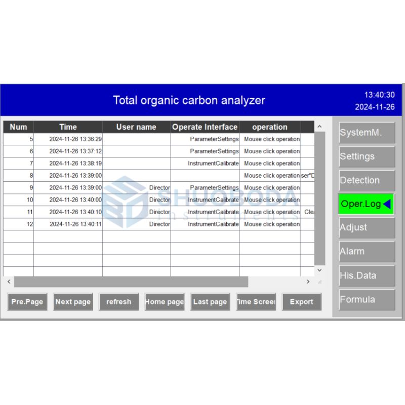 TOC-920 Film Conductivity Method TOC Analyzer 150W Total Organic Carbon Analysis