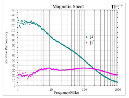 Professional Gray 40-60 Shore A TIR9110-A Series Thermal Absorbing Materials