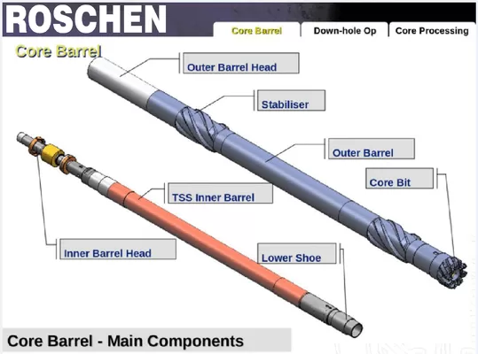 5 ¾" x 3 ½" core barrel coring system for 120 ft and core bits 6 1/8 inch OD for