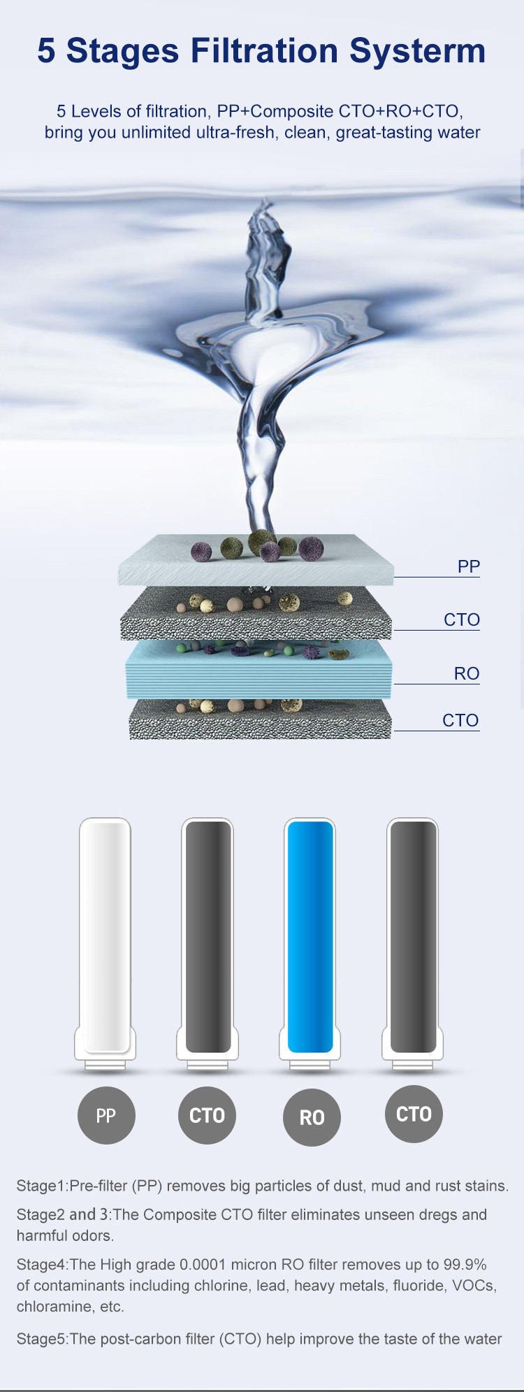 Smart Countertop RO System Water Filter Reverse Osmosis Purifier Machine