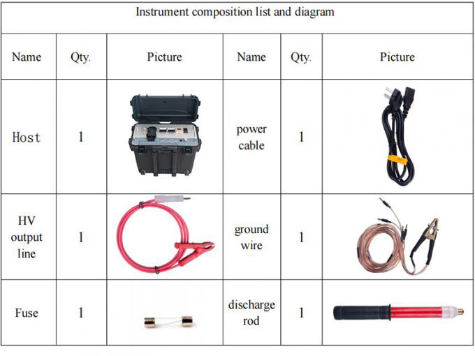 35kv DC Impulse 1000j Surge Generator for Underground Cable Fault Location