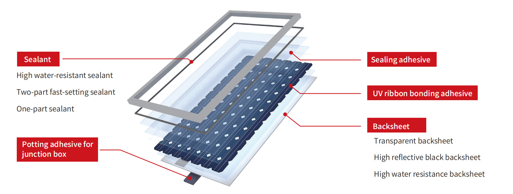 9661 Solar Module RTV Photovoltaic Dealcoholized Adhesive For Junction Box And Backsheet Bonding Sealing
