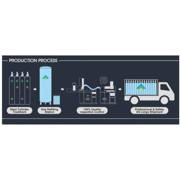 Best Price China Supply 99.999% High Purity Cylinder Gas Krypton