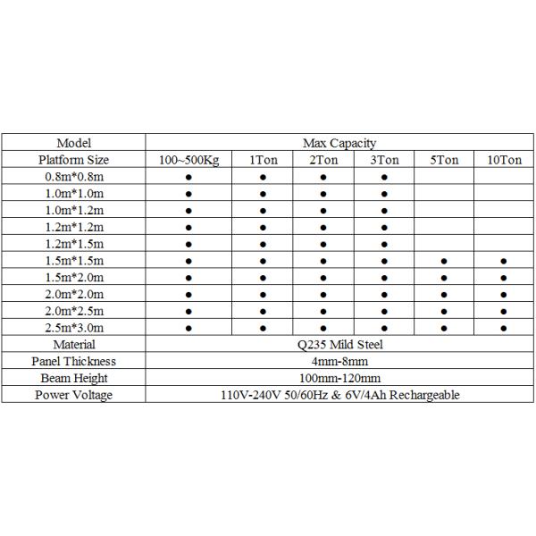 2023 Optional Yaohua Type Industry Antique Ss304 Tcs 1500 Kg Platform Weigh Scale Perfect for Industrial and Commercial