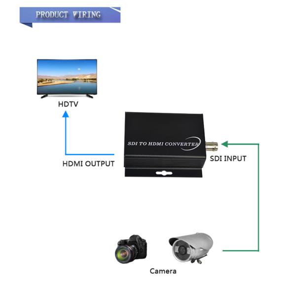 1080P mini type broadcast 3G/HD/SD SDI to HDMI converter for HDTV System