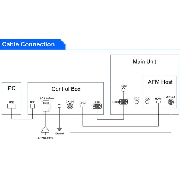 Opto Edu Research Level Atomic Force Microscope with 360 Angle 50×50um XY Scan Range and 0.2nm Resolution