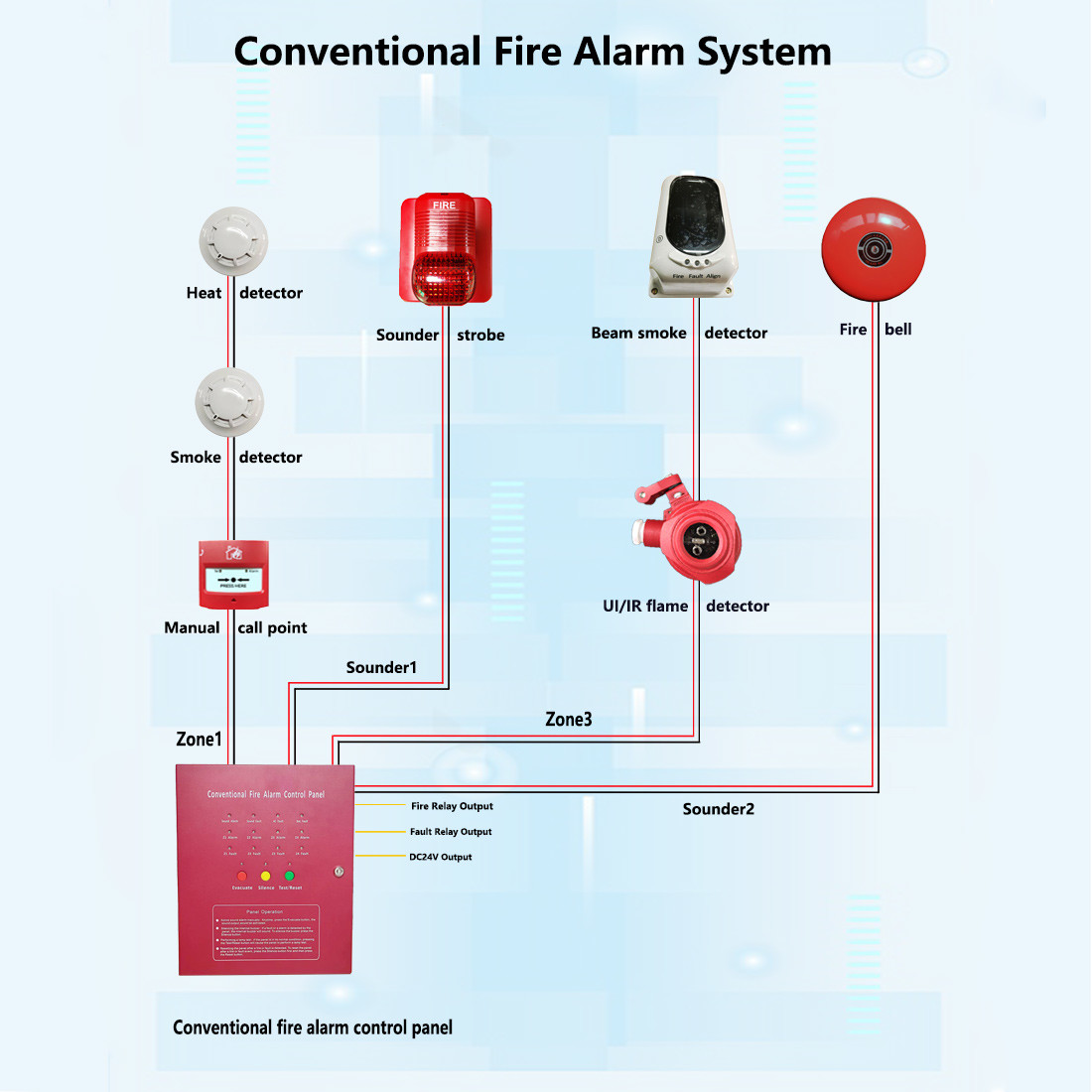 Conventional Heat Detector – Fire Alarm System for Building Safety & Fire Prevention​