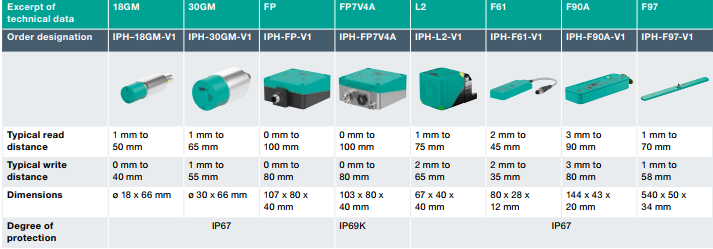 Metal Face Inductive Sensor Switch NBB1,5-5GM25-E0-V3 Analog Output Sensors Series