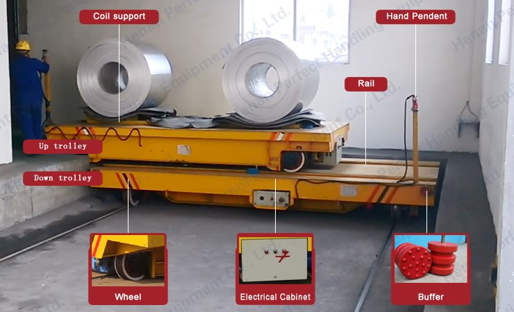 30 ton Carbon Steel Coil Transfer Car on Rails Motorized Coil Transfer Trolley uses in Factory Warehouse