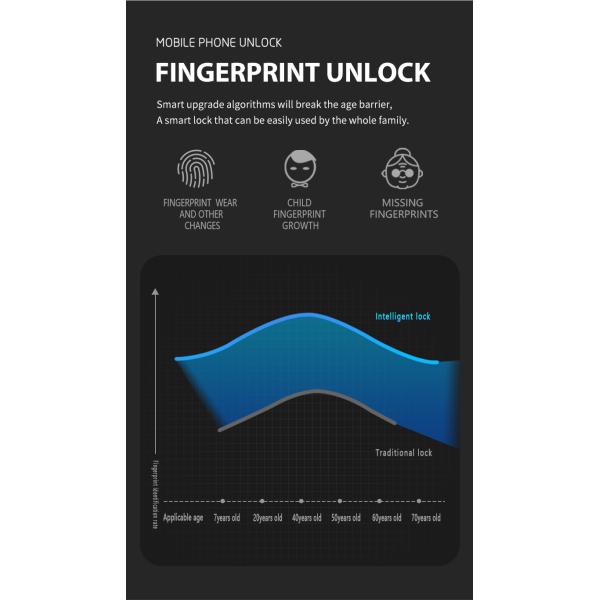 Security Smart Door Lock System / Residential Fingerprint Door Locks