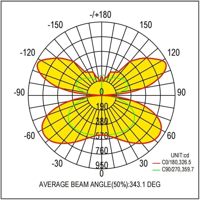 Dali Dimmable LED Pendent Lamp LED Panel Light Hanging Commericial Residential High End Class Anti Glare 4FT 5FT 50W 60W
