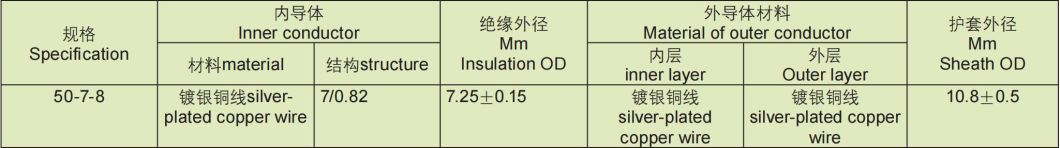 PE Insulation Ratio-Frequency Cable for Ship