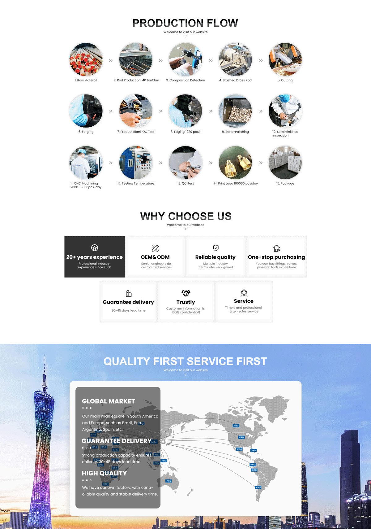Wholesale ISO Certificated Plumbing Material Copper PEX Pipe Fittings Equal Elbow Tee Coupling Gas PEX Press Fitting