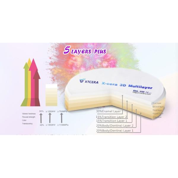 3D Multilayer Zirconium Oxide Ceramic Pre - Colored For 3 Unit Bridge